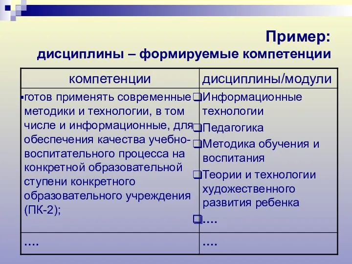 Пример: дисциплины – формируемые компетенции