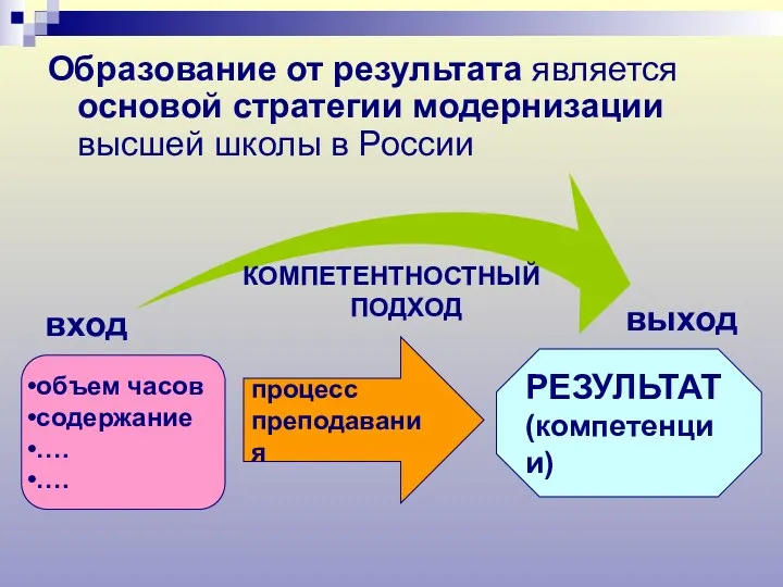 Образование от результата является основой стратегии модернизации высшей школы в России вход выход