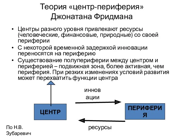 Теория «центр-периферия» Джонатана Фридмана Центры разного уровня привлекают ресурсы (человеческие,