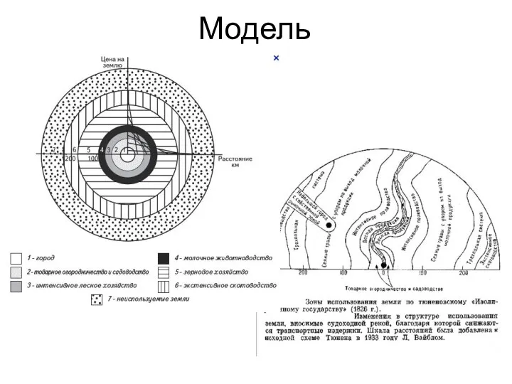 Модель