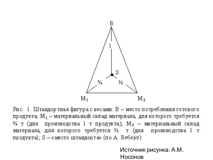 Источник рисунка: А.М. Носонов