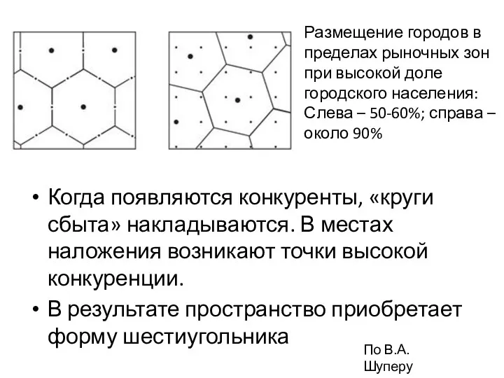 Размещение городов в пределах рыночных зон при высокой доле городского