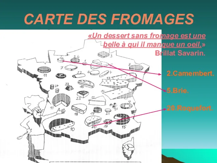 CARTE DES FROMAGES 2.Camembert. 5.Brie. 20.Roquefort. «Un dessert sans fromage