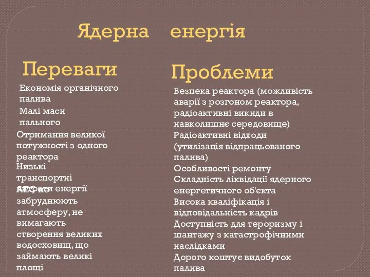 Ядерна енергія Переваги Економія органічного палива Малі маси пального Отримання