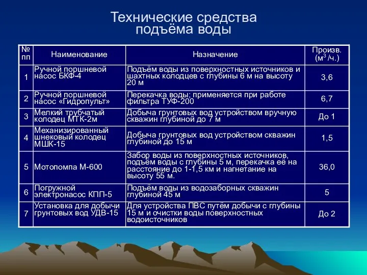 Технические средства подъёма воды