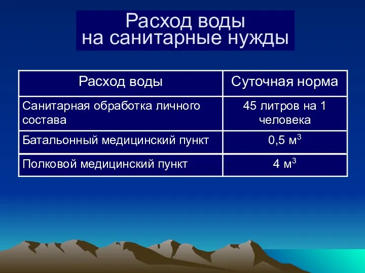 Расход воды на санитарные нужды