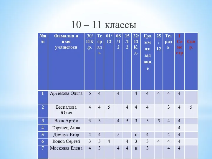 10 – 11 классы