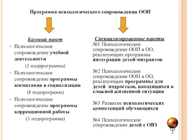 Программа психологического сопровождения ООП Базовый пакет Психологическое сопровождение учебной деятельности