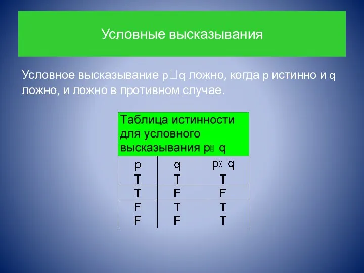 Условные высказывания Условное высказывание pq ложно, когда p истинно и