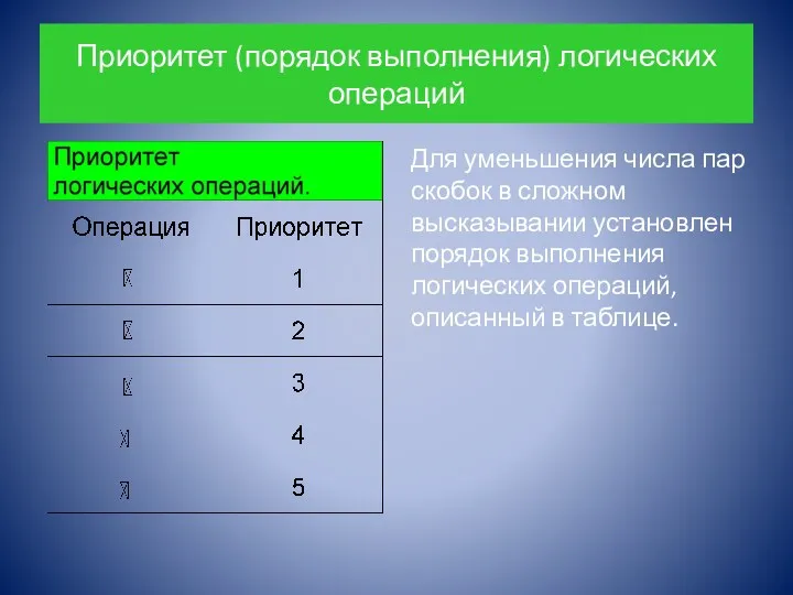 Приоритет (порядок выполнения) логических операций Для уменьшения числа пар скобок