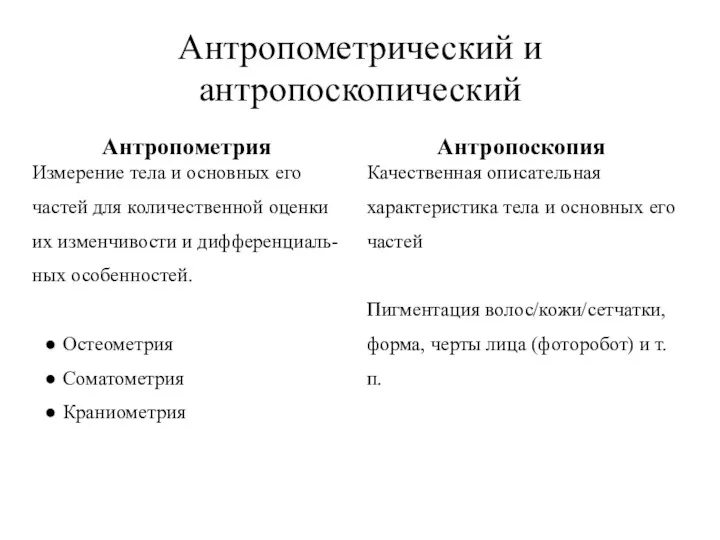 Антропометрический и антропоскопический Антропометрия Измерение тела и основных его частей