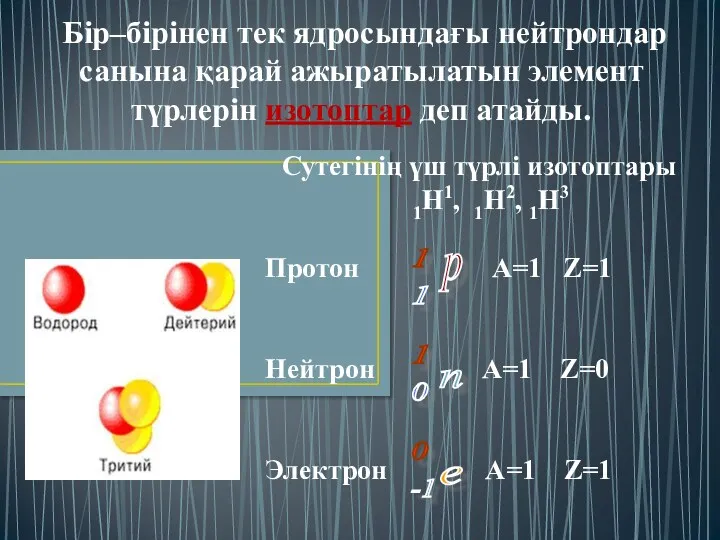 Бір–бірінен тек ядросындағы нейтрондар санына қарай ажыратылатын элемент түрлерін изотоптар