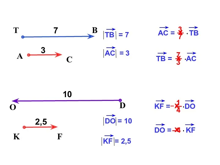 х –4 A C 7 T B х 3 х х