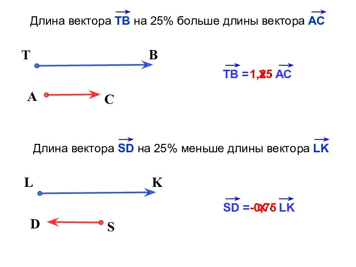 х 1,25 A C T B ТВ = АС х