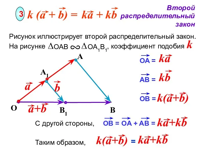 O Второй распределительный закон 3 A Рисунок иллюстрирует второй распределительный