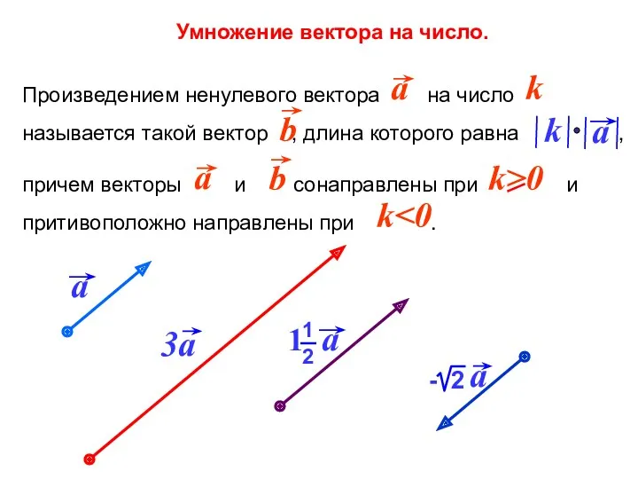 Умножение вектора на число.