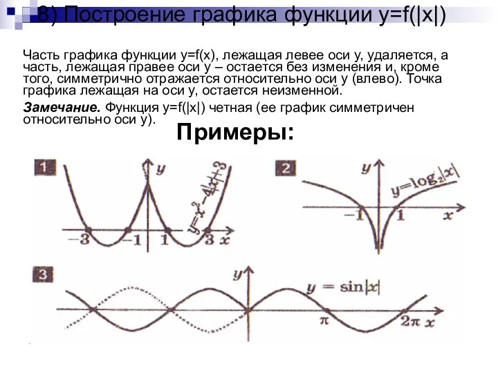 8) Построение графика функции y=f(|x|) Часть графика функции y=f(x), лежащая