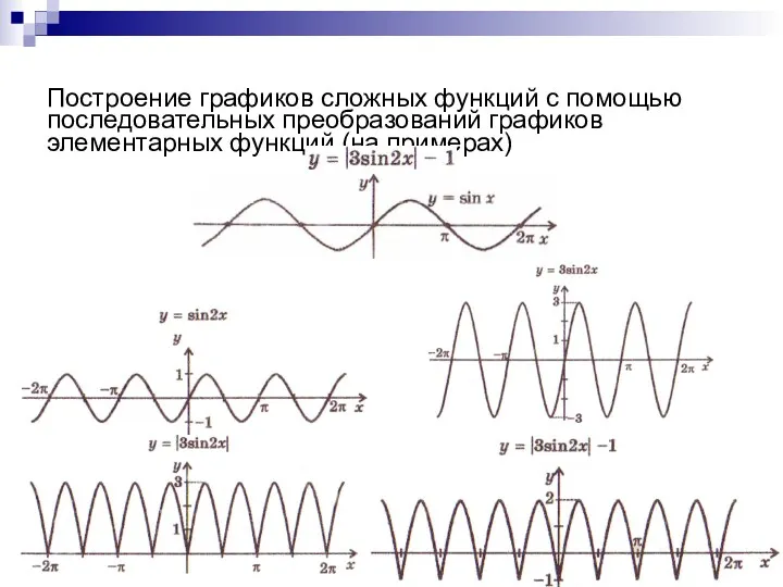 Построение графиков сложных функций с помощью последовательных преобразований графиков элементарных функций (на примерах)