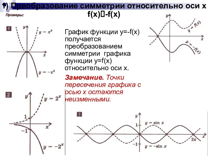 1) Преобразование симметрии относительно оси x f(x)?-f(x) График функции y=-f(x)