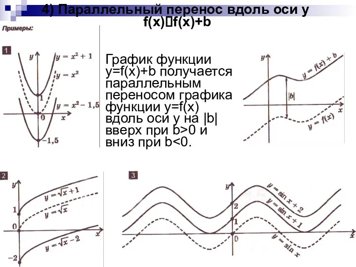 4) Параллельный перенос вдоль оси y f(x)?f(x)+b График функции y=f(x)+b