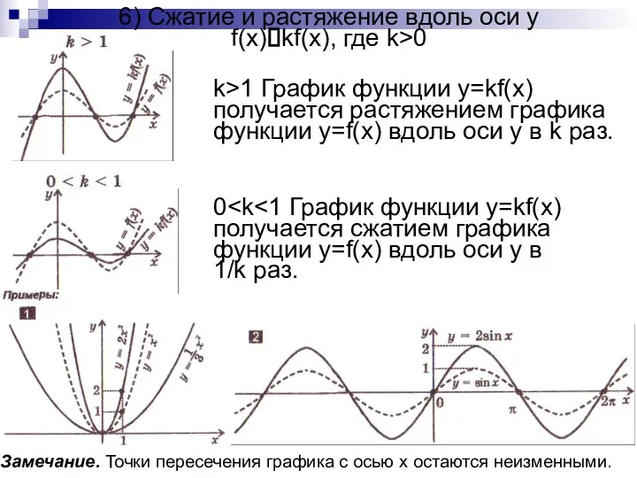 6) Сжатие и растяжение вдоль оси y f(x)?kf(x), где k>0