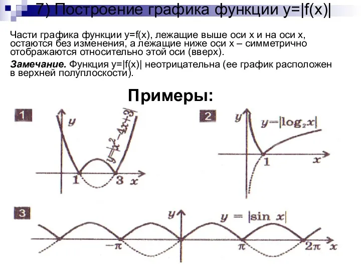 7) Построение графика функции y=|f(x)| Части графика функции y=f(x), лежащие