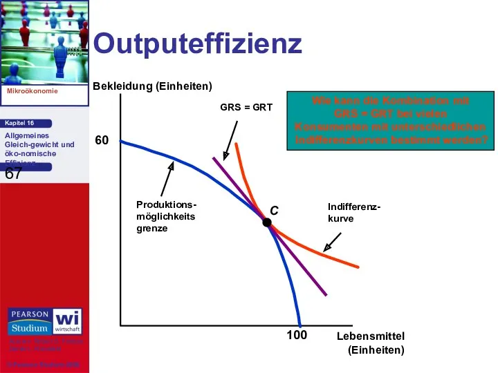 Outputeffizienz Lebensmittel (Einheiten) Bekleidung (Einheiten) Wie kann die Kombination mit GRS = GRT