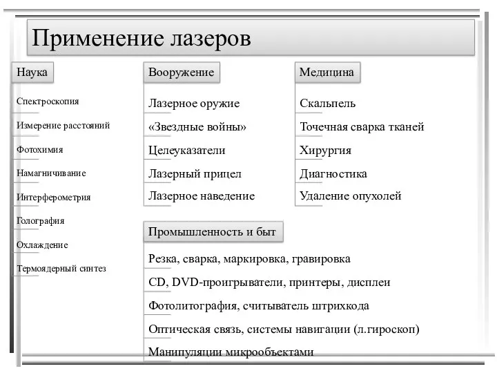 Применение лазеров Наука Вооружение Медицина Промышленность и быт Спектроскопия Измерение