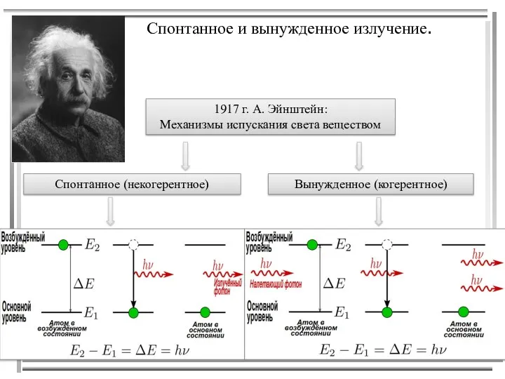 Спонтанное и вынужденное излучение. 1917 г. А. Эйнштейн: Механизмы испускания света веществом Спонтанное (некогерентное) Вынужденное (когерентное)