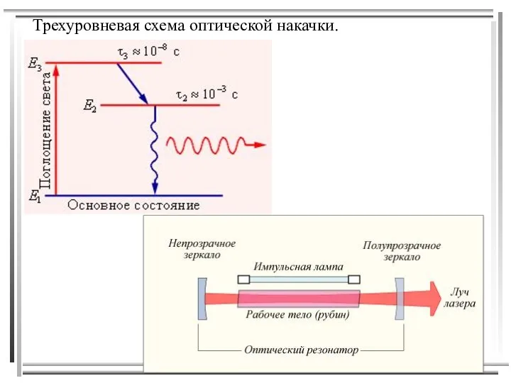 Трехуровневая схема оптической накачки.