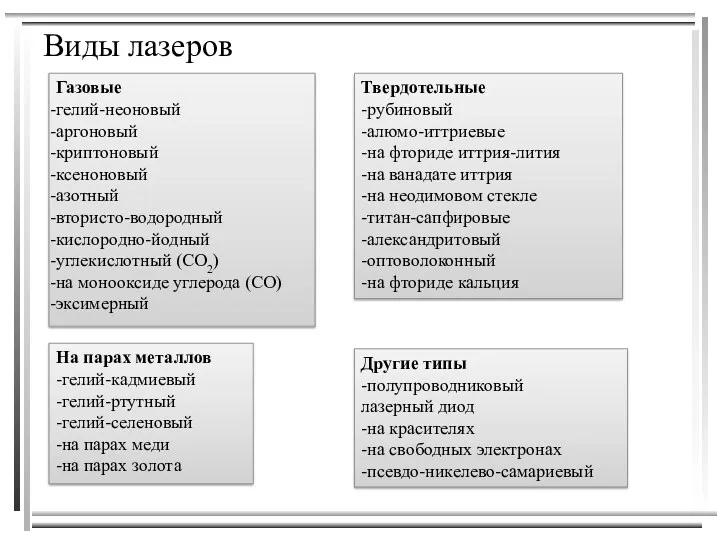 Виды лазеров Газовые гелий-неоновый аргоновый криптоновый ксеноновый азотный втористо-водородный кислородно-йодный
