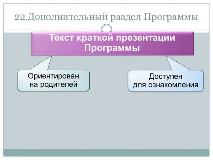 22.Дополнительный раздел Программы