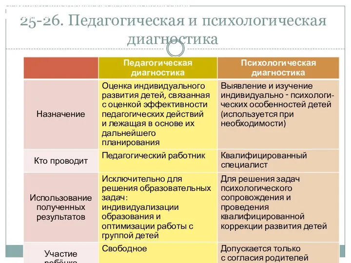 25-26. Педагогическая и психологическая диагностика Психолого-педагогические условия реализации Программы