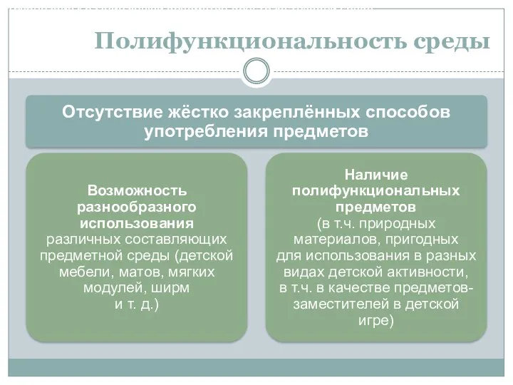 Полифункциональность среды Требования к развивающей предметно-пространственной среде