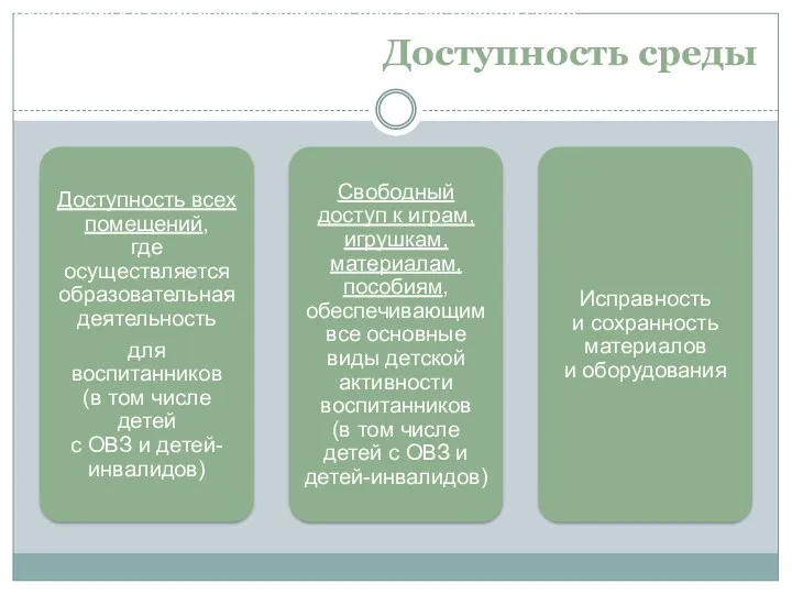 Доступность среды Требования к развивающей предметно-пространственной среде