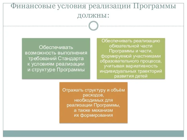 Финансовые условия реализации Программы должны: