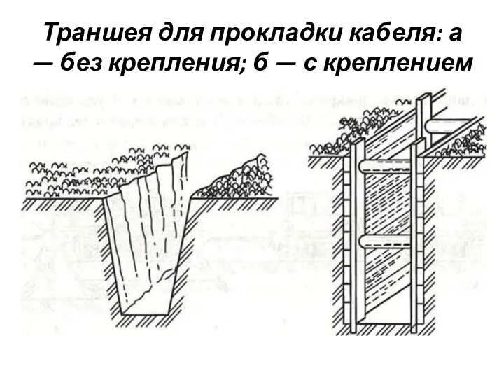 Траншея для прокладки кабеля: а — без крепления; б — с креплением