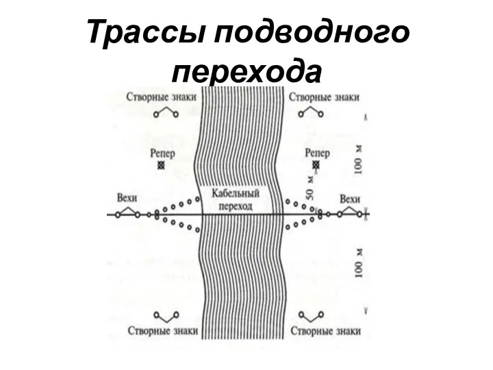 Трассы подводного перехода