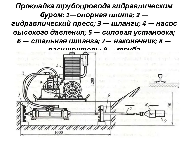 Прокладка трубопровода гидравлическим буром: 1—опорная плита; 2 — гидравлический пресс;