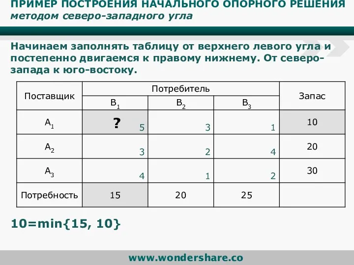 ПРИМЕР ПОСТРОЕНИЯ НАЧАЛЬНОГО ОПОРНОГО РЕШЕНИЯ методом северо-западного угла Начинаем заполнять