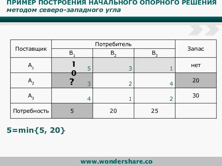 ПРИМЕР ПОСТРОЕНИЯ НАЧАЛЬНОГО ОПОРНОГО РЕШЕНИЯ методом северо-западного угла 5=min{5, 20} ? 10