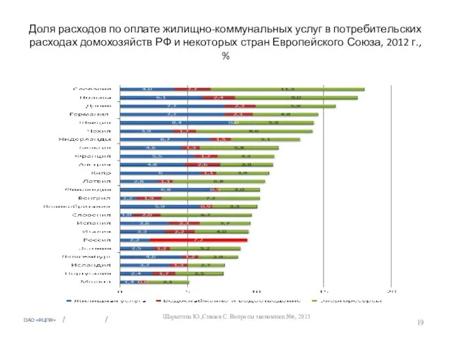 Доля расходов по оплате жилищно-коммунальных услуг в потребительских расходах домохозяйств РФ и некоторых
