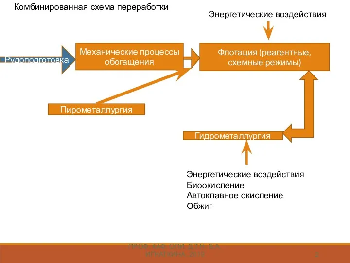 ПРОФ. КАФ. ОПИ, Д.Т.Н. В.А. ИГНАТКИНА, 2019 Механические процессы обогащения