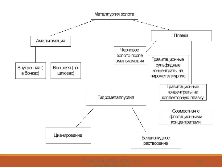 ПРОФ. КАФ. ОПИ, Д.Т.Н. В.А. ИГНАТКИНА, 2019