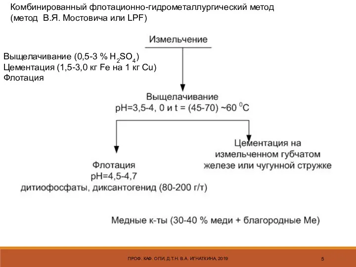 ПРОФ. КАФ. ОПИ, Д.Т.Н. В.А. ИГНАТКИНА, 2019 Комбинированный флотационно-гидрометаллургический метод