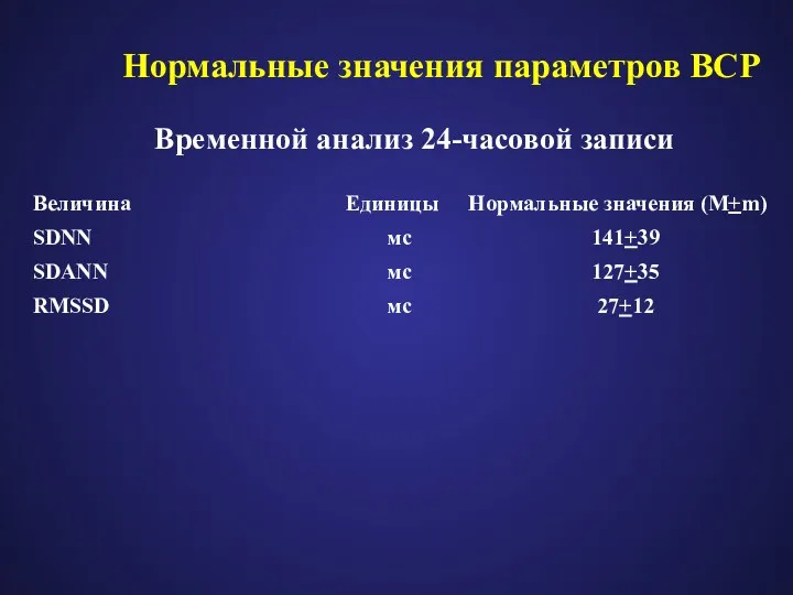 Временной анализ 24-часовой записи Нормальные значения параметров ВСР