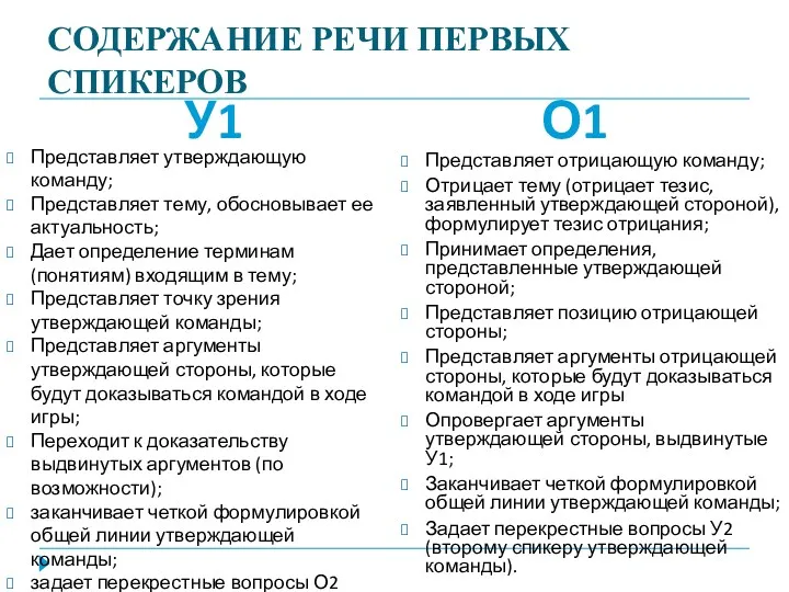 СОДЕРЖАНИЕ РЕЧИ ПЕРВЫХ СПИКЕРОВ У1 О1 Представляет утверждающую команду; Представляет