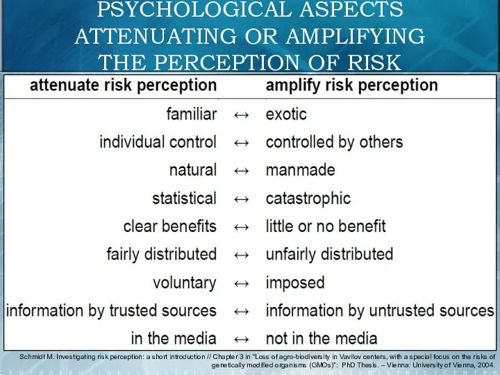 PSYCHOLOGICAL ASPECTS ATTENUATING OR AMPLIFYING THE PERCEPTION OF RISK Schmidt