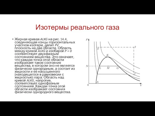 Изотермы реального газа Жирная кривая ALKG на рис. 14.4, соединяющая