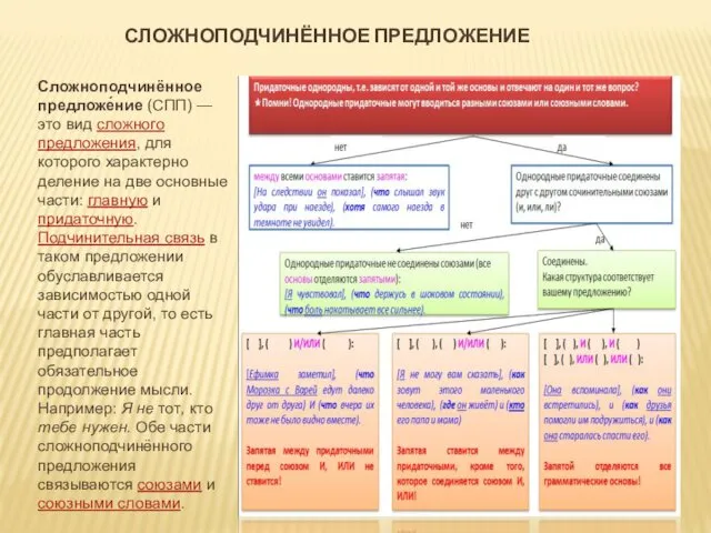 СЛОЖНОПОДЧИНЁННОЕ ПРЕДЛОЖЕНИЕ Сложноподчинённое предложе́ние (СПП) — это вид сложного предложения, для которого характерно